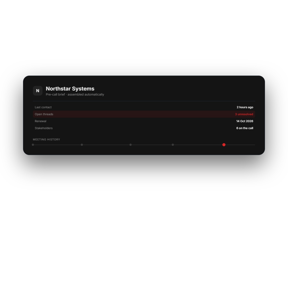 Pre-call brief assembled automatically for an account
