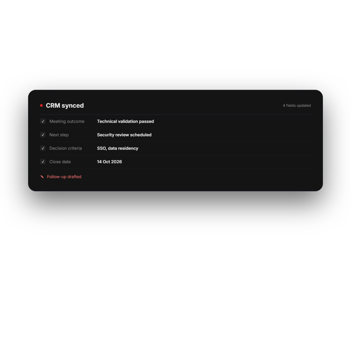 CRM record updated with meeting outcome and next steps