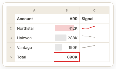 Spreadsheet of accounts with ARR, data bars and trend sparklines