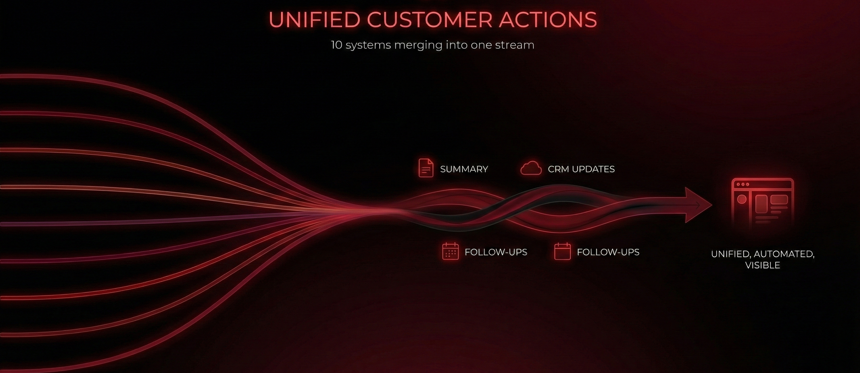 Multiple systems merged into one unified stream